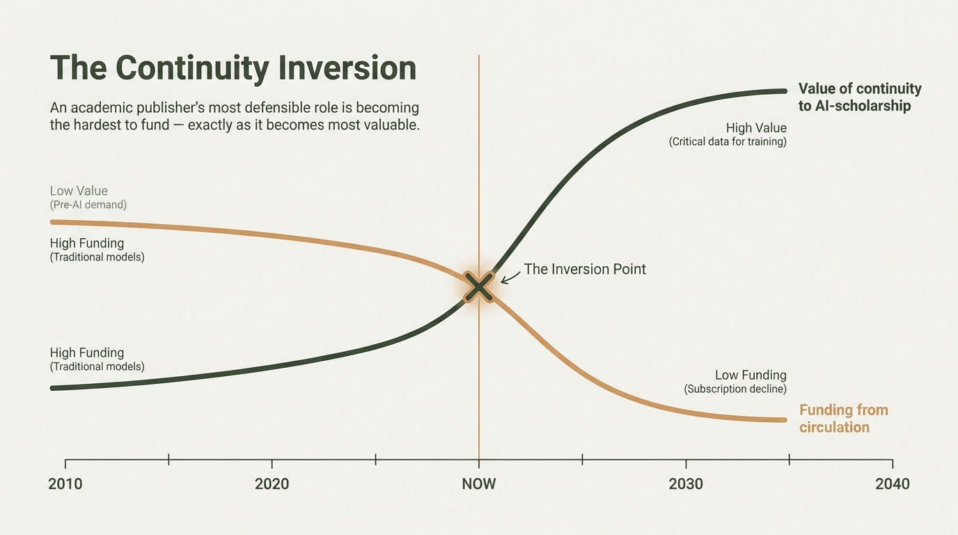 The Continuity Inversion